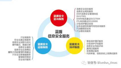 蓝盾安全 以整体外包服务解决方案，构筑全方位信息安全新防线