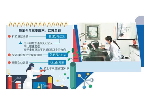 金融活水浇灌科技之花 信息技术咨询服务的赋能与未来